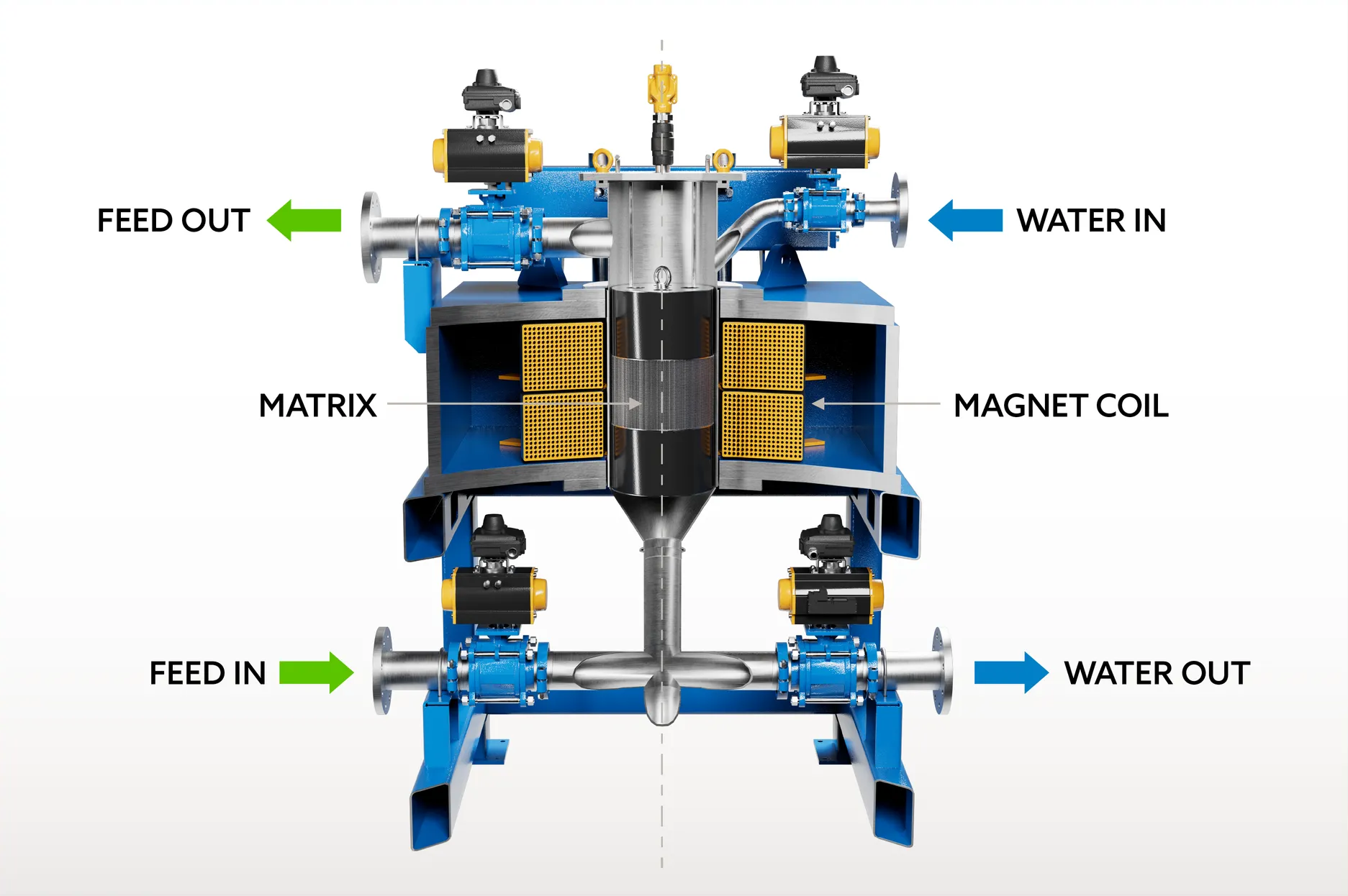 BUN_Infographic_HEIM Wet Filter_WHIMS