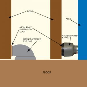 Magnetic Door Stop Application-Improve Your Home with Magnetic Door Stops-Bunting-Elk Grove Village
