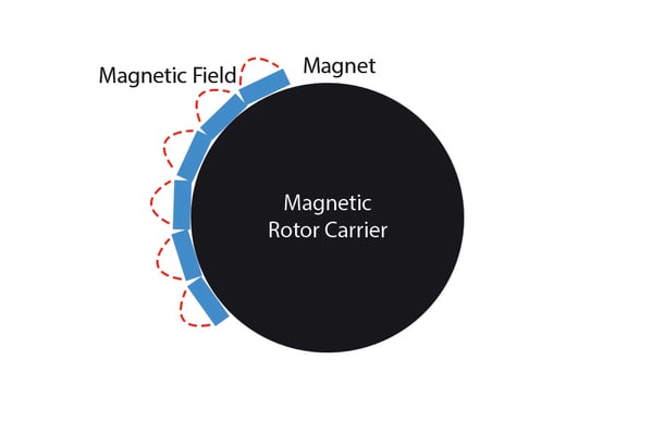 Magnets and Magnetic Field
