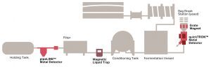 Fermentation and Finishing-Getting Metal Out of Beer-Bunting-Newton
