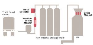 Raw Materials-Getting Metal Out of Beer-Bunting-Newton