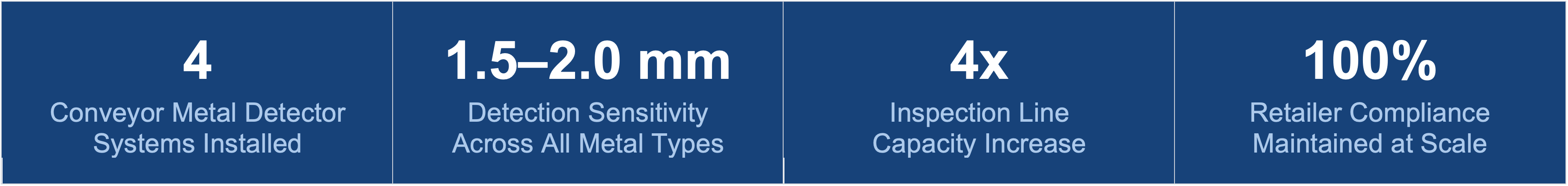 Supreme Rice Case Study Solution image