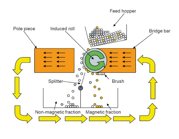 Induced Roll Diagram