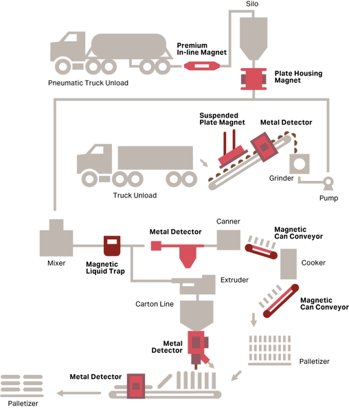 Perfect Food Cropped v2