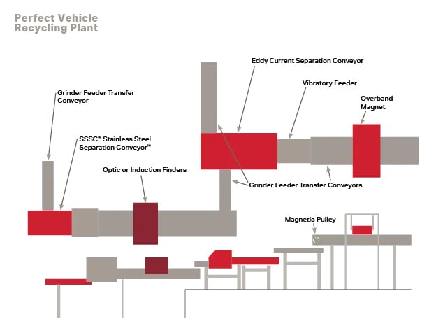 Vehicle+Recycling-Plant