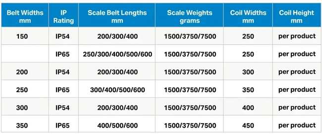 Performer-Weigh-sizes+5-1920w