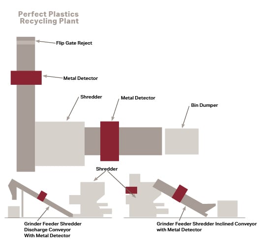 plastics-plant