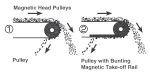 magnetic-head-pulleys-installation