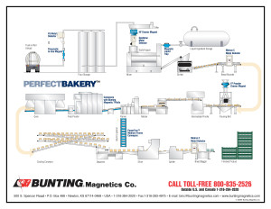 Bakery