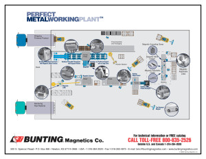 Metalworking