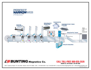 Narrow Web Press