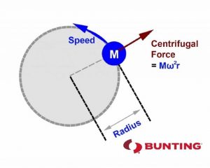 Centrifugal Force-Bunting