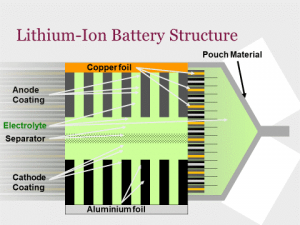 Lithium Ion Battery 1-Bunting