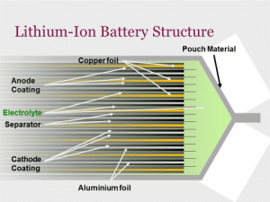 Lithium Ion Battery 2-Bunting