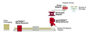 Final Packaging-Bunting-Magnetic Separation-Metal Detection